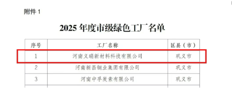 喜訊！明泰鋁業榮膺多項綠色制造殊榮